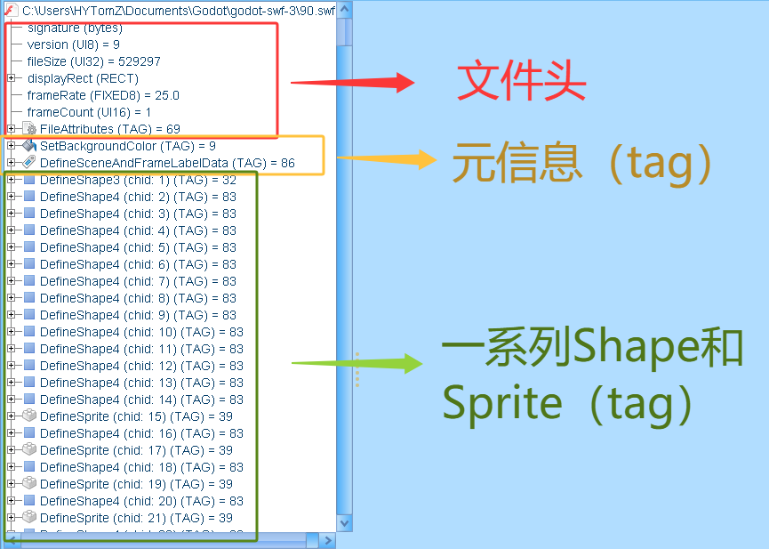 Swf文件标签序列