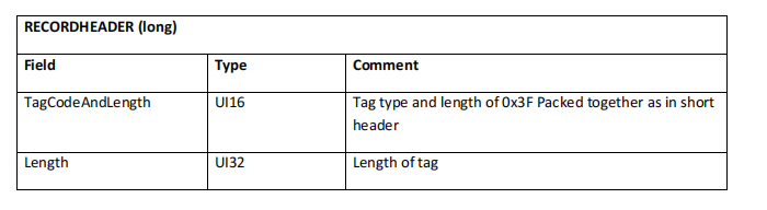 LongTag